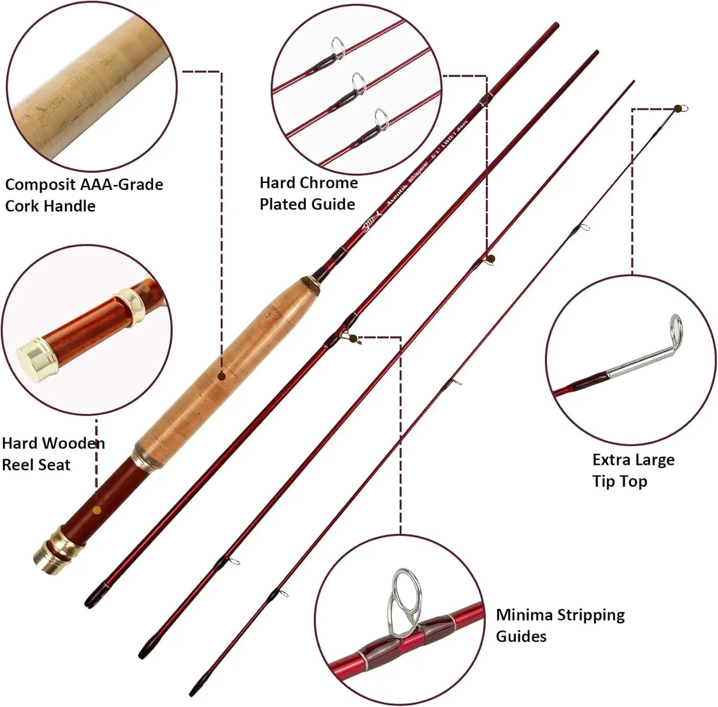 Beginning Fly Fishing Kit