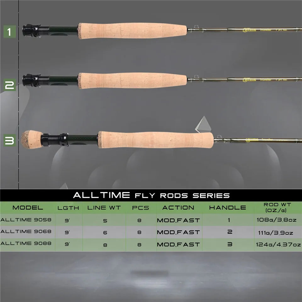 Eight Piece Travel Fly Fishing Rod – Alpine Trout Co., LLC Eight Piece Travel Fly Fishing Rod – Alpine Trout Co., LLC