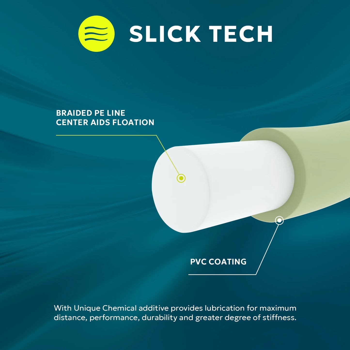 Floating Fly Line with Welded Loop