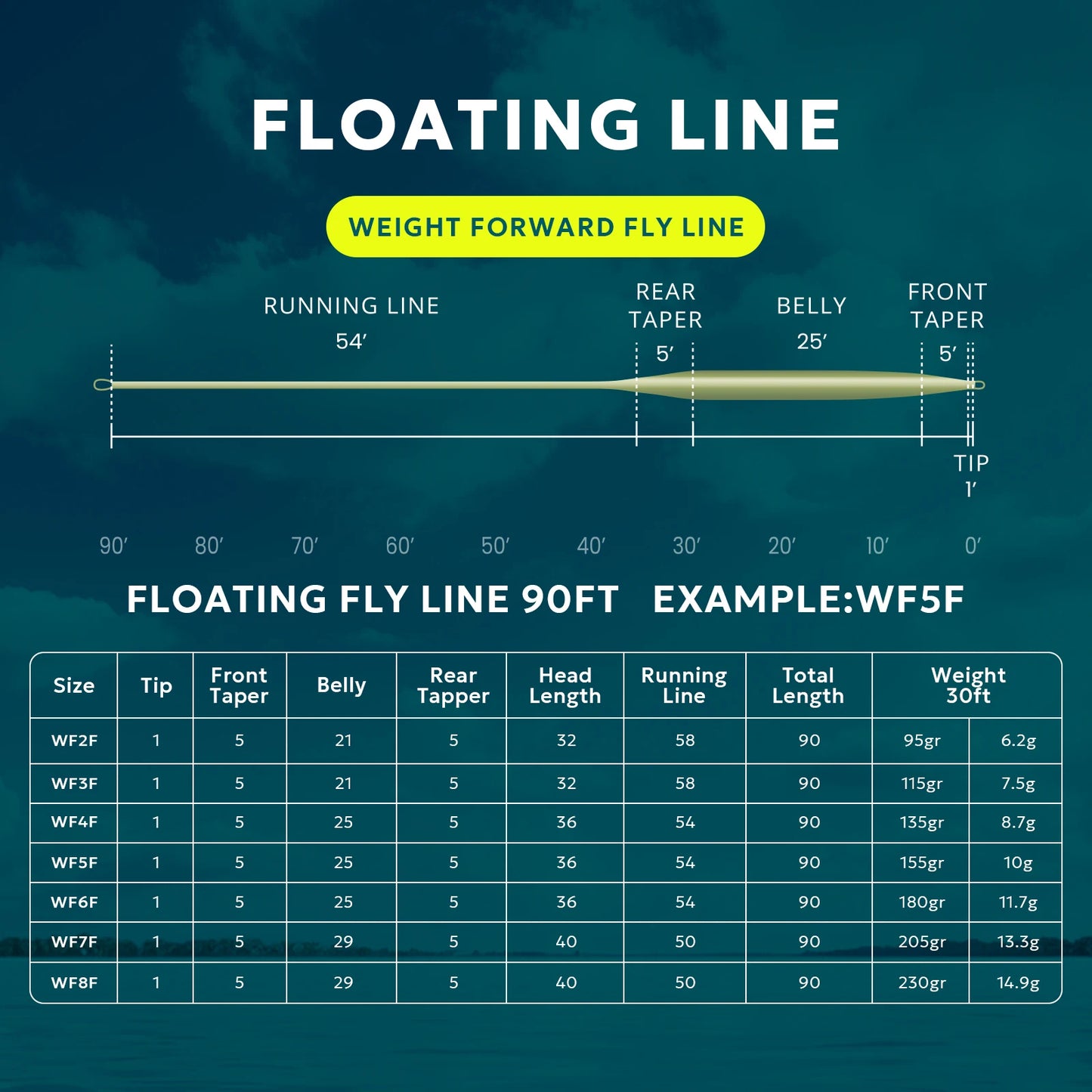Floating Fly Line with Welded Loop